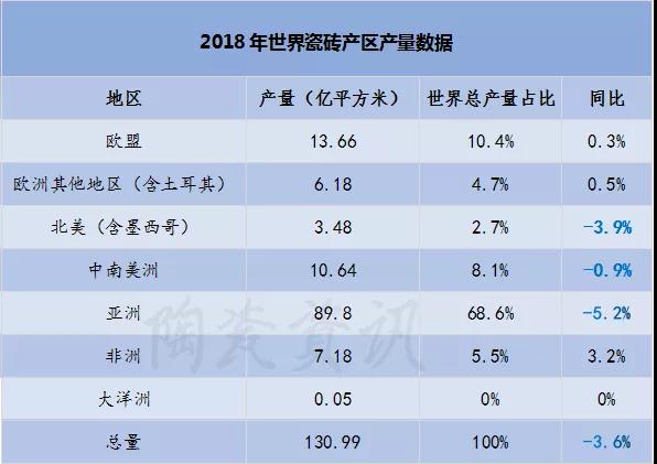 2018世界瓷砖产业发生了什么？6000字分析报告出炉