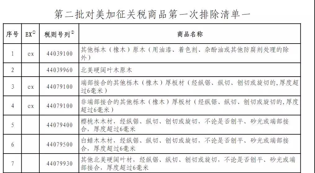 美国硬木被列入美进口商品可申请排除清单