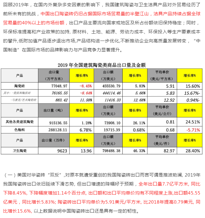 重点数据｜中国陶瓷砖出口市场格局巨变