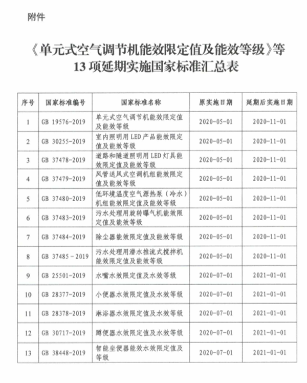 协会发挥引领协调职能，水效强制国家标准推迟实施