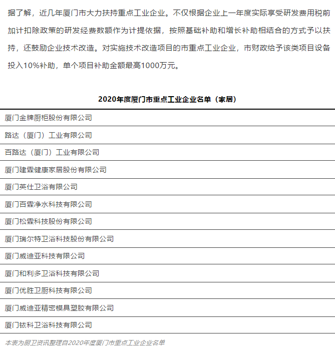 松霖、瑞尔特、建霖、威迪亚、路达入选2020厦门重点工业企业名录