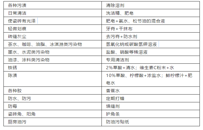 瓷砖日常维护与保养