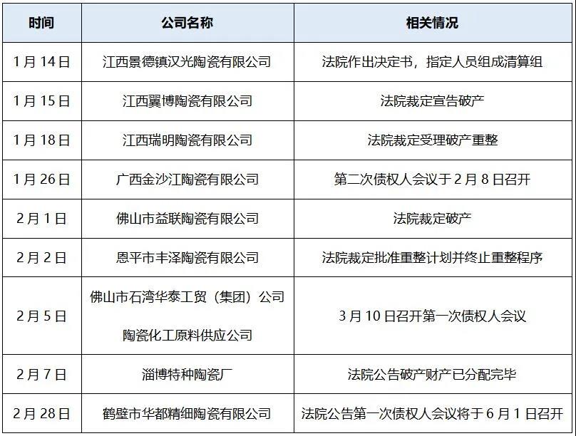 2021年16家陶企岩板/大板新线投产
