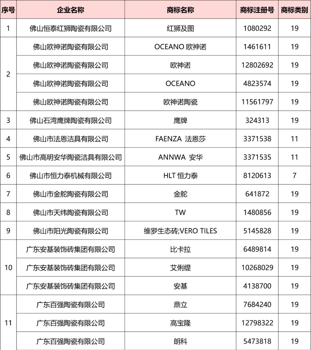 打上防伪标签！官方认证了陶瓷卫浴首批“佛山标准”产品和重点保护商标