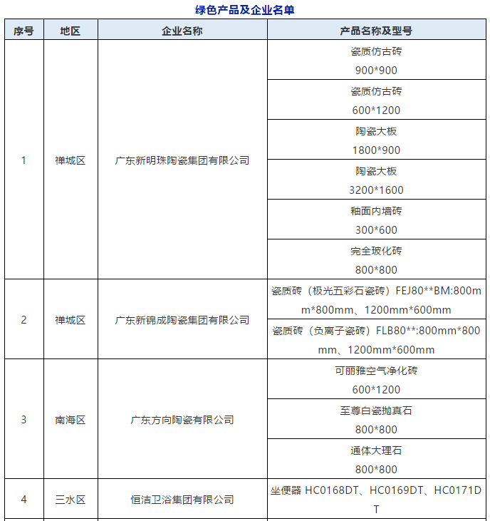 26家陶瓷、卫浴企业拟获专项资金奖补