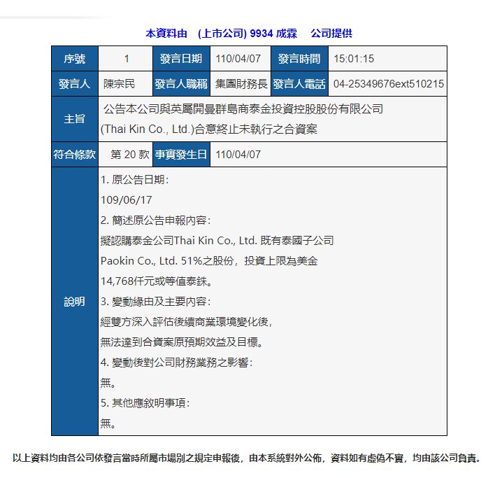 成霖终止泰国五金公司合资案