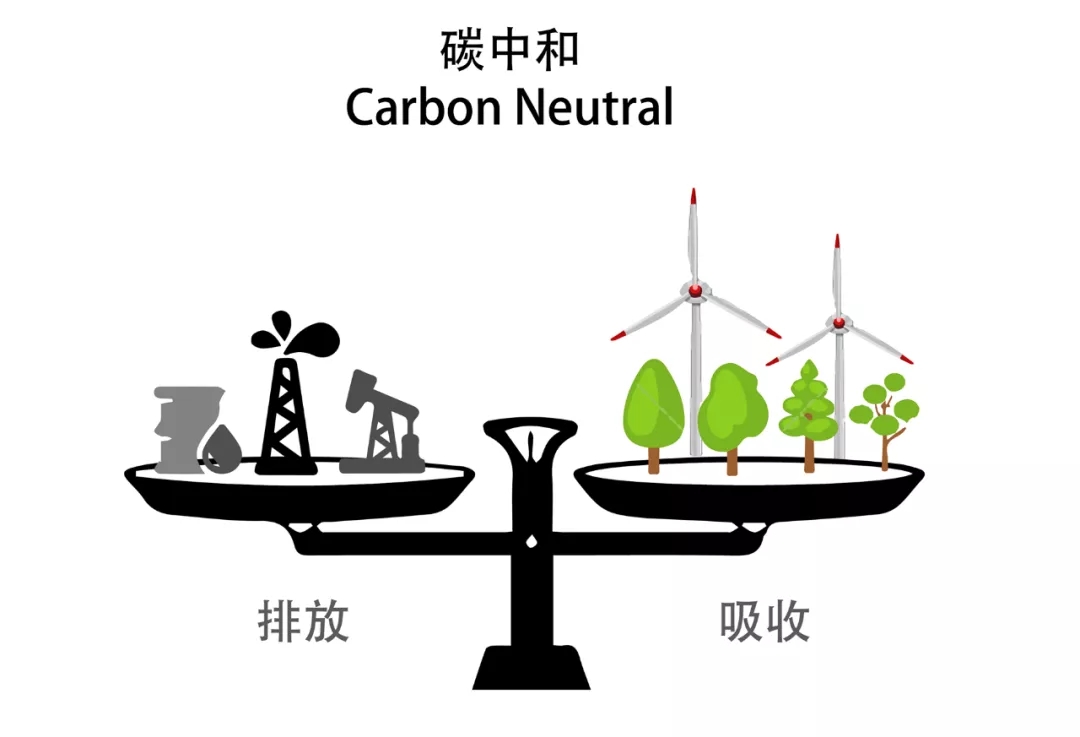 全面影响卫浴行业，卫浴企业的“碳中和”挑战！