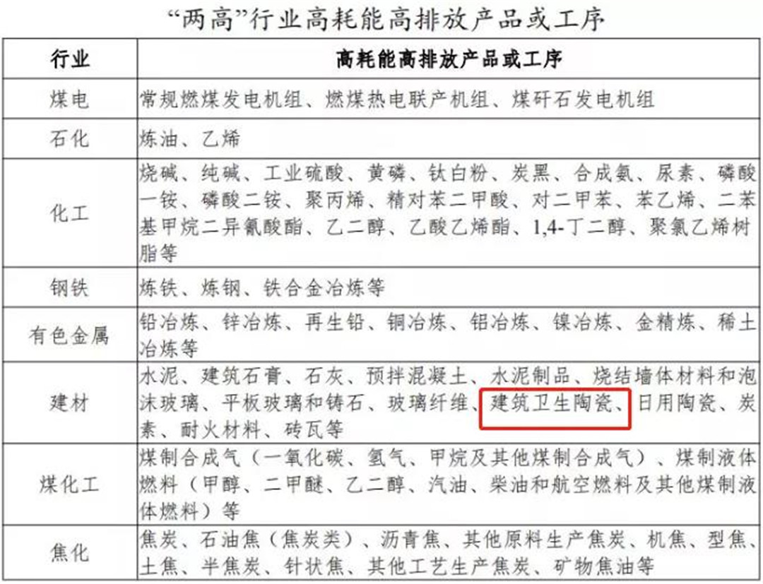 广东、山东接连发文！“两高”问题被重点通报