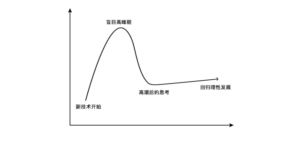 唐人：家装的内卷 （下）