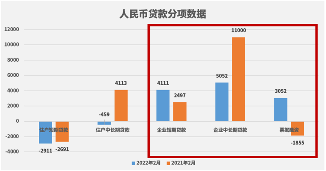 2022家装第一季：倒春寒