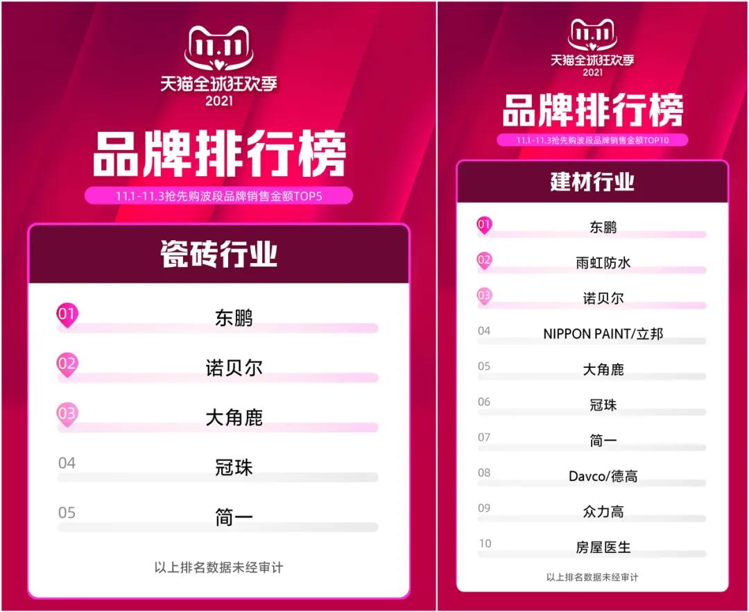 夺冠开门红，东鹏双11新零售业绩同比增长110%！