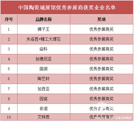 确认过眼神，你就是陶博会的大赢家！173.jpg