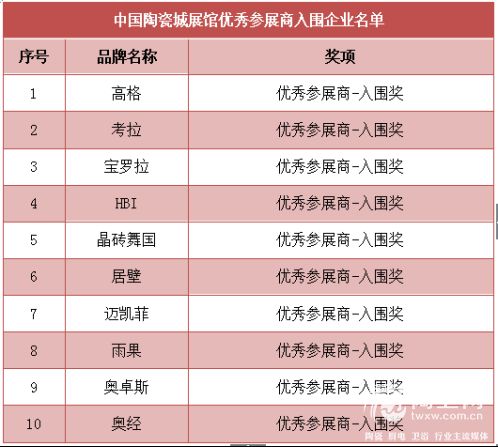 确认过眼神，你就是陶博会的大赢家！196.jpg