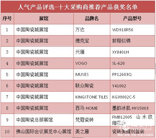 确认过眼神，你就是陶博会的大赢家！300.jpg