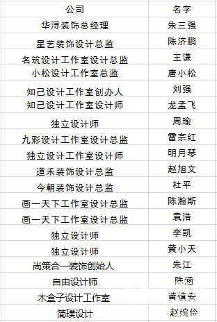 自贡 出席名单.png
