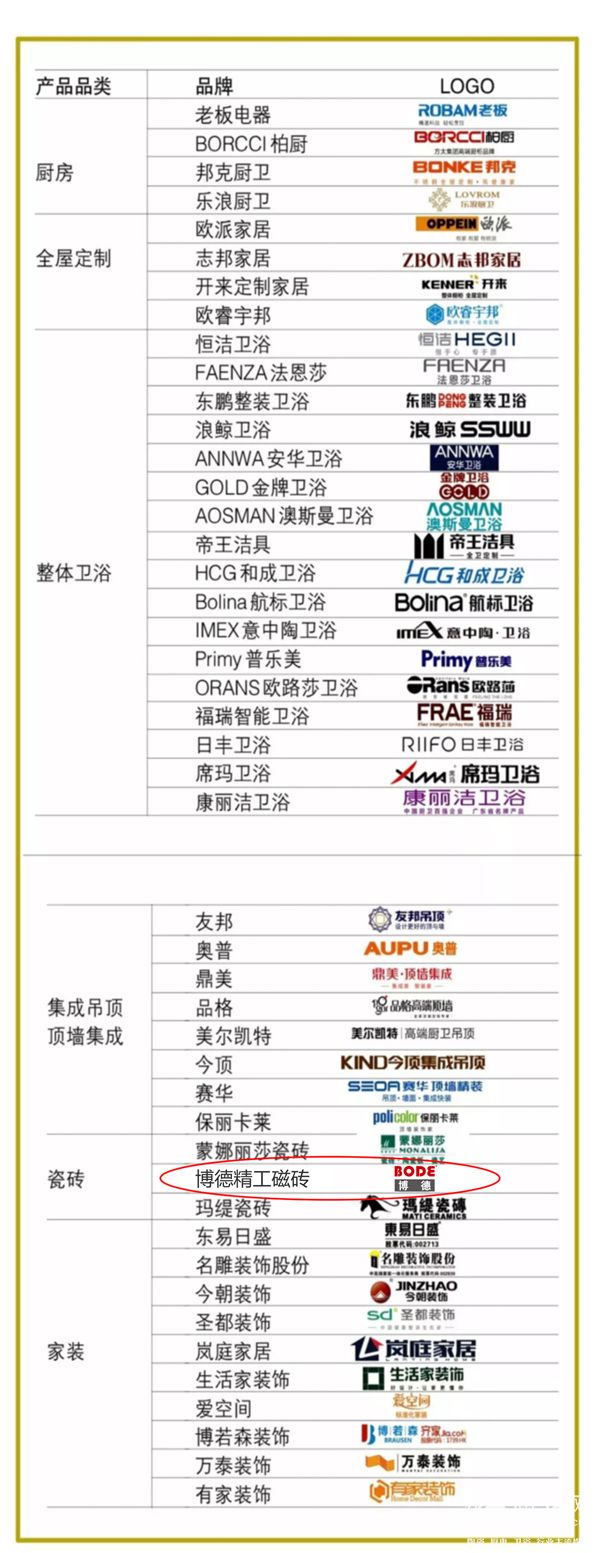 2博德选入中国家居品牌战略计划.jpg