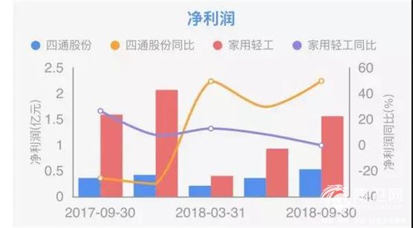 “唯美系”4.59亿收购四通18.88%股份3.jpg