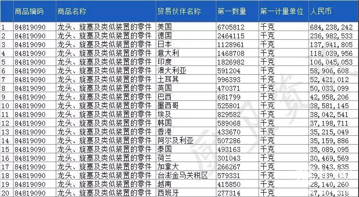 2019一季度卫浴出口226亿元，美国仍为我国最大出口国14.jpg