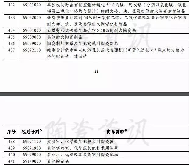 中美贸易摩擦升级！美国陶瓷砖市场最新数据公布6.jpg