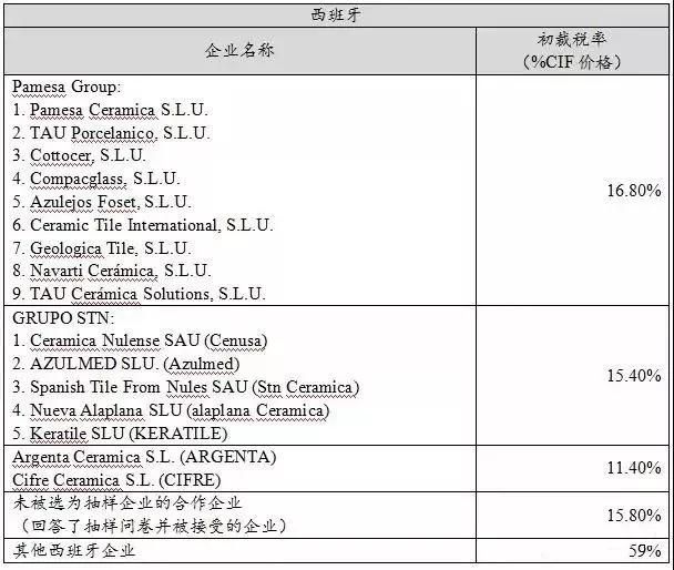 海合会调查机关发布通报4.jpg