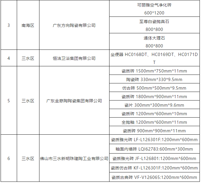 1615250008447145.png 26家陶卫企业拟获专项资金(节能项目)奖补2.png