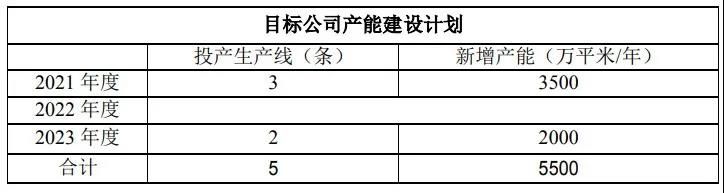 投5000万入股，计划三年建5条线！欧神诺产能再扩张2.jpg
