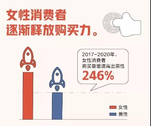 2017-2020年智能马桶一体机销量翻了10倍，单价下降67%5.jpg