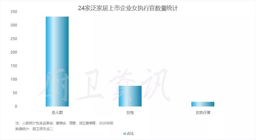 泛家居上市企业女性高管仅为23%3.jpg