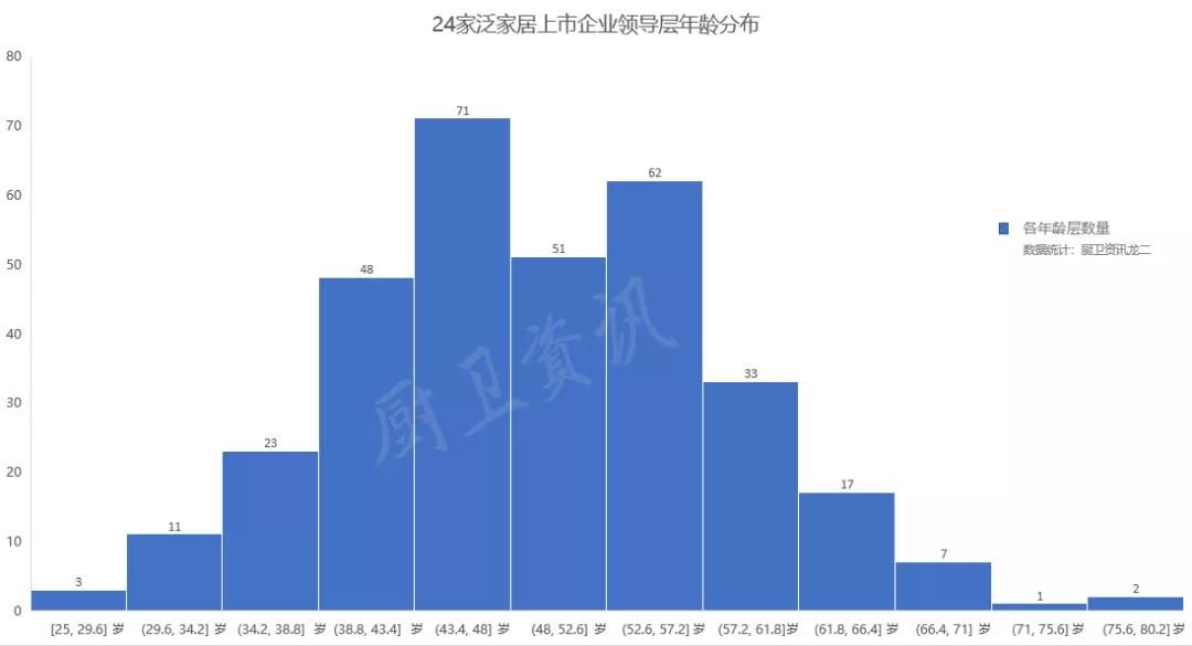 泛家居上市企业女性高管仅为23%4.jpg