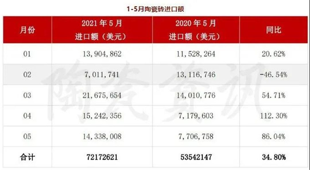 2021年过半，涨价、资本并购、“外来者”入局等7大陶业态势凸显4.jpg