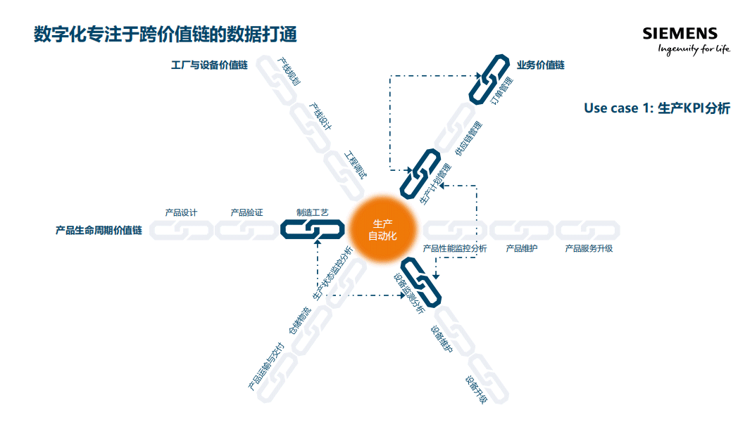 西门子王莫：未来陶卫行业从价值链到数据链制造场景的重构4.gif