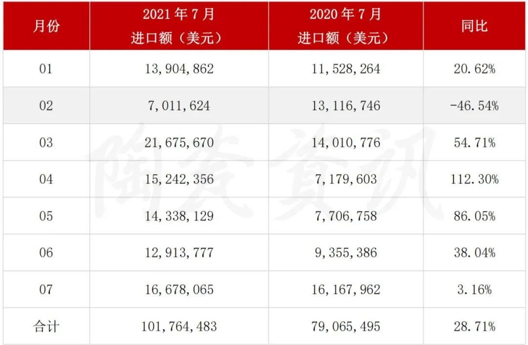 我国陶瓷砖进口分类统计数2.jpg