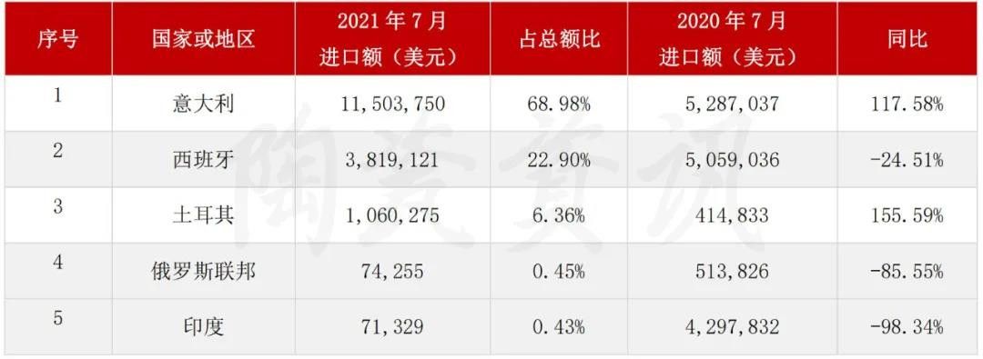 我国陶瓷砖进口分类统计数3.jpg
