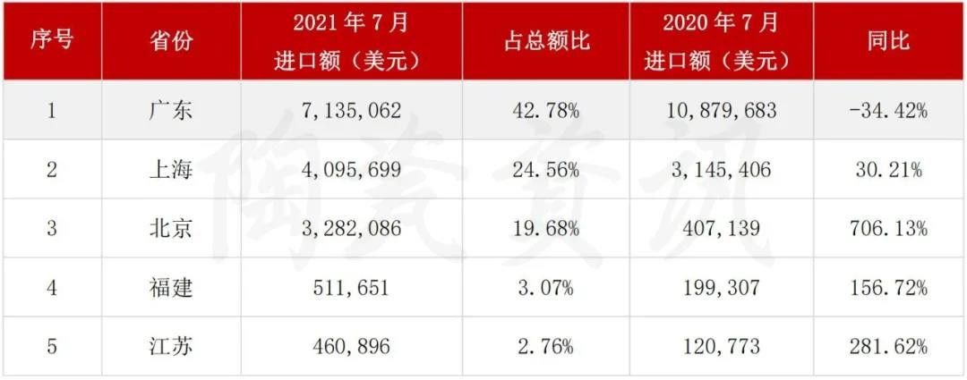 我国陶瓷砖进口分类统计数5.jpg