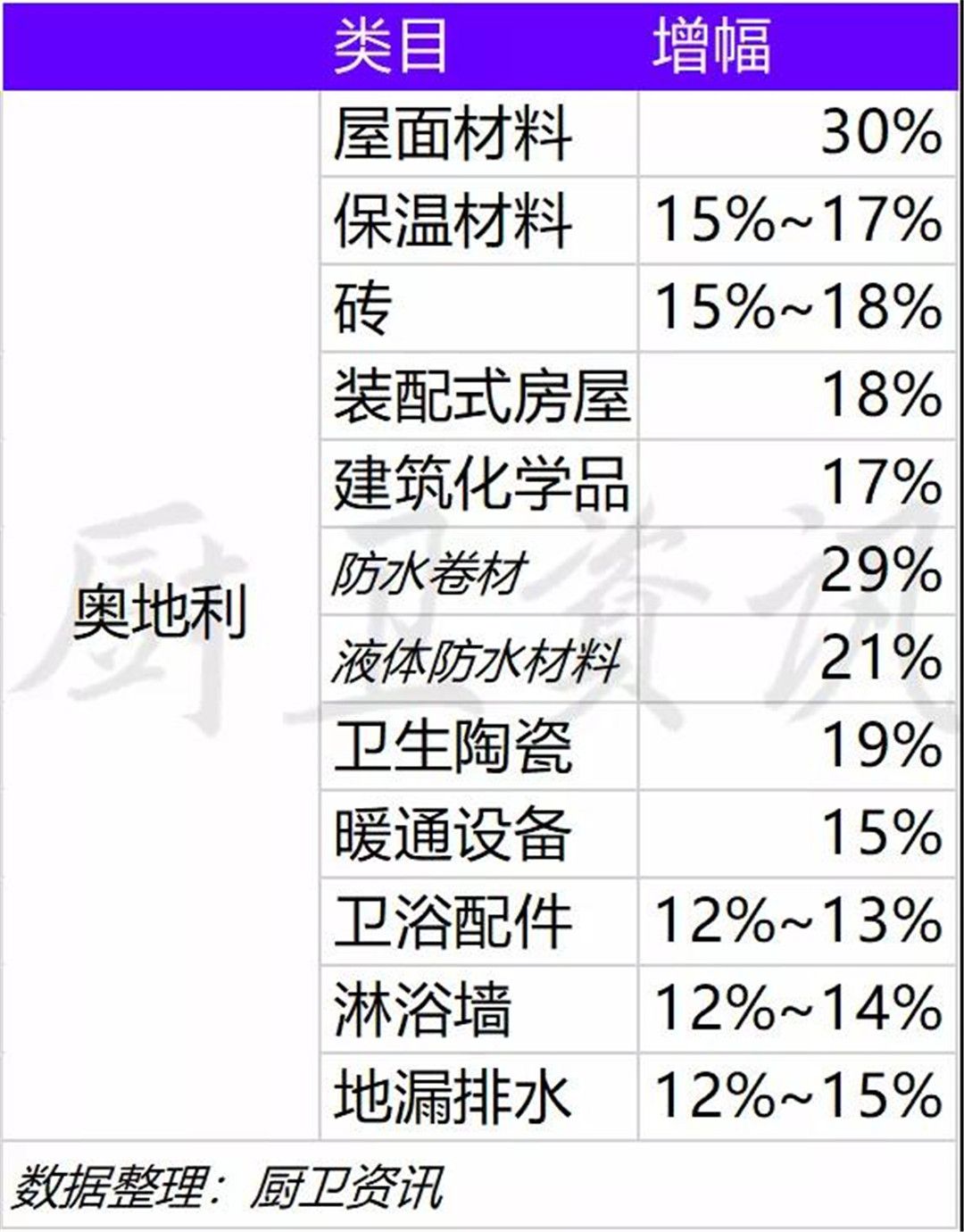 上半年奥地利卫浴配件增长13%，德国增长7%.jpg