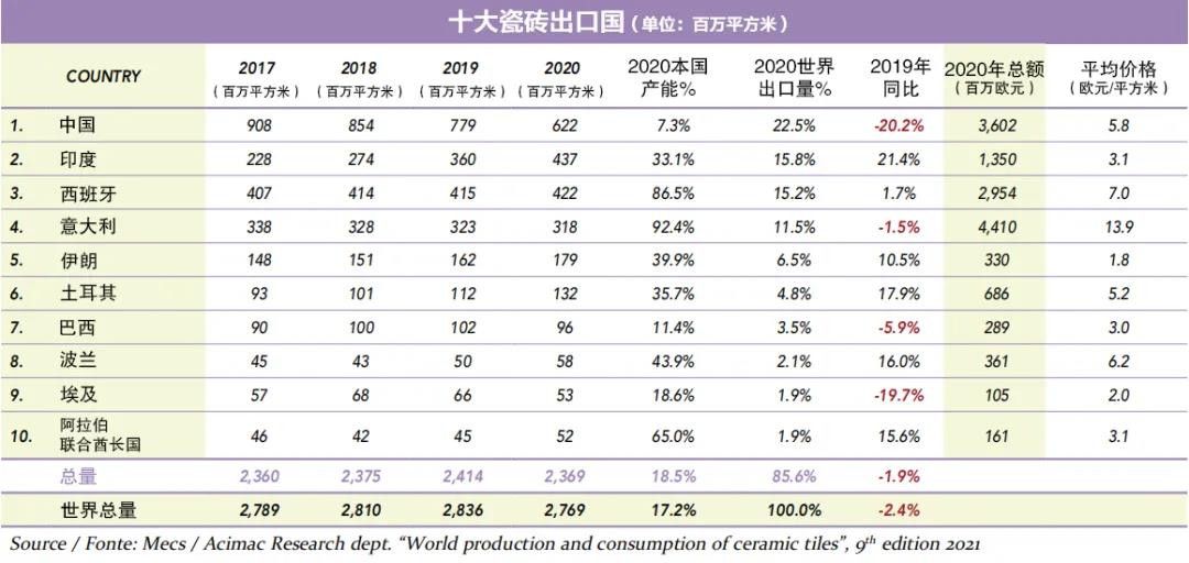 十大出口国占世界出口总量85.2%.jpg