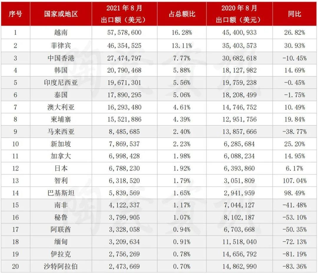 8月陶瓷砖出口.jpg
