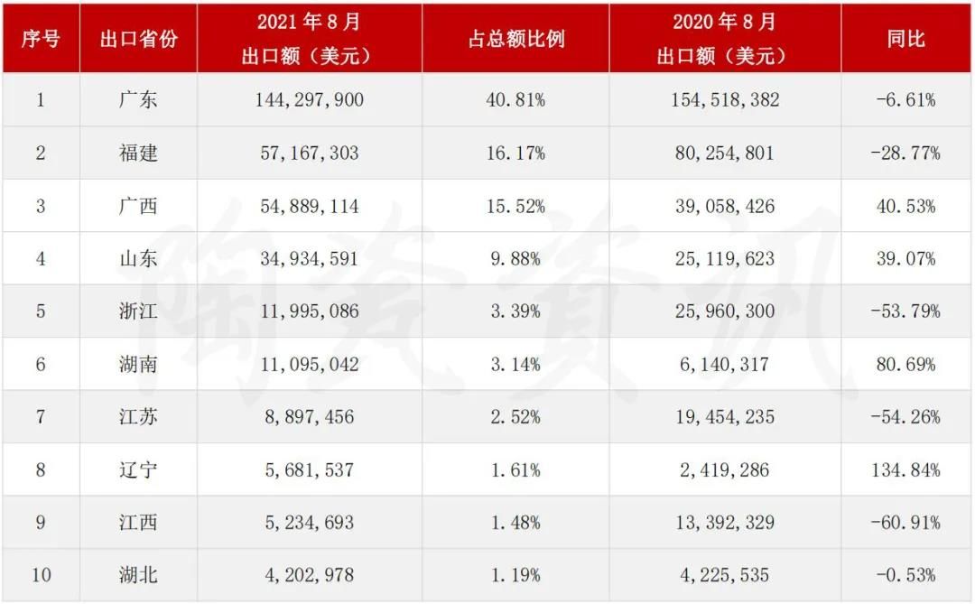 2021年8月我国陶瓷砖出口.jpg