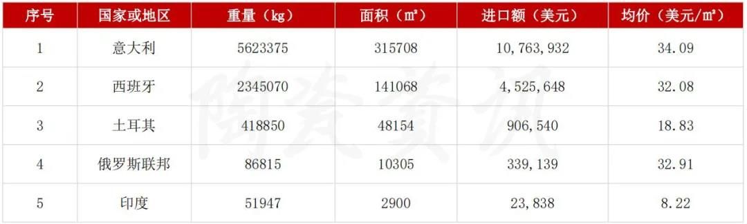 8月我国陶瓷砖进口均价.jpg