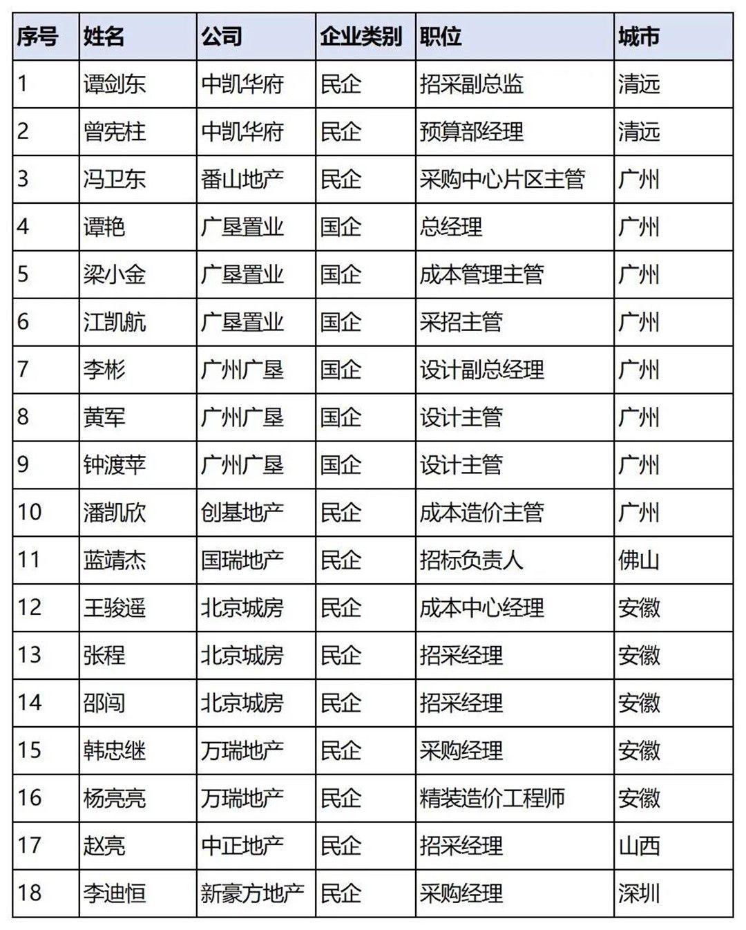 喻镇荣：瓷砖岩板行情与“厂、房”关系变化7.jpg