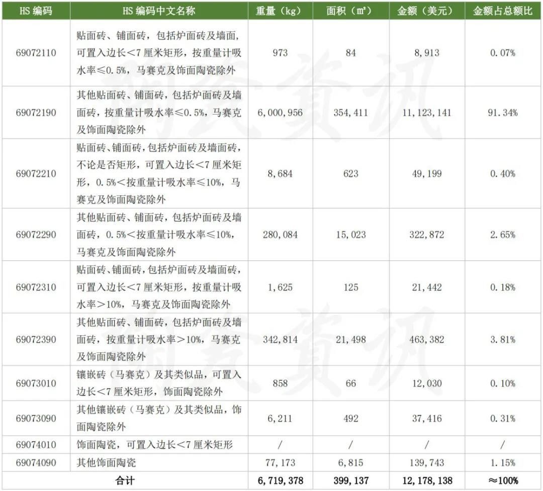 9月我国陶瓷砖进口分类统计数.jpg