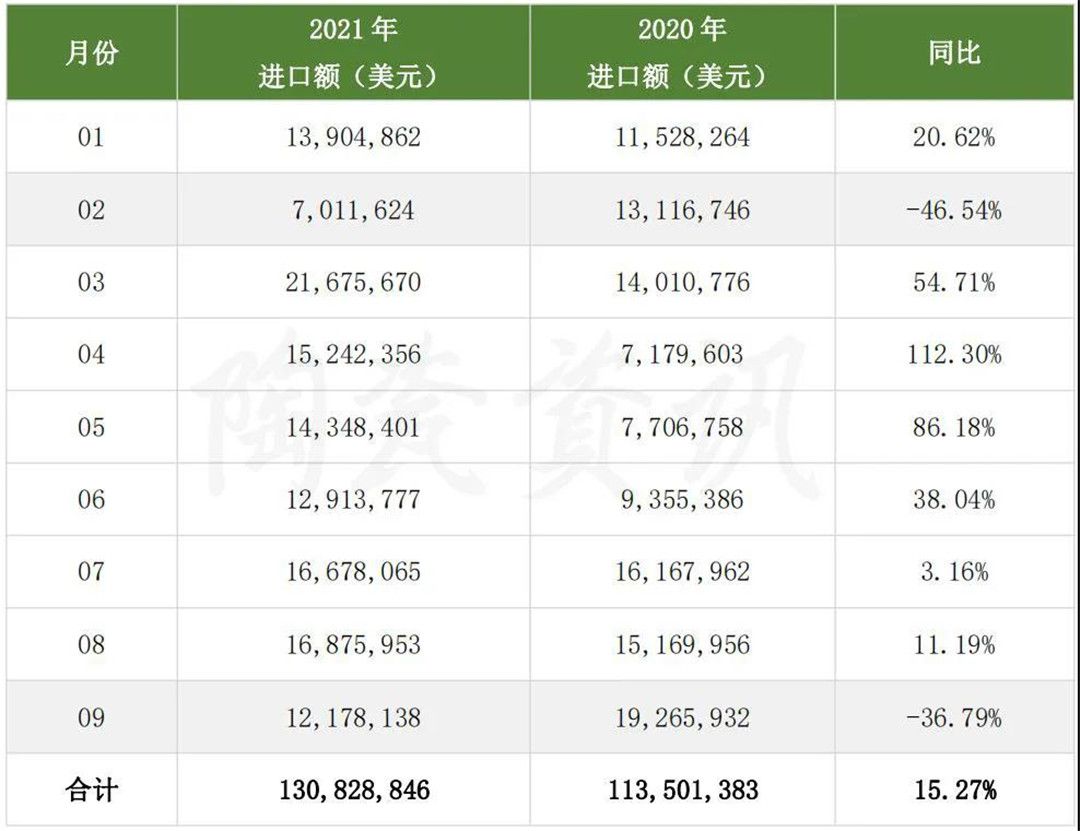 9月我国陶瓷砖进口分类统计数2.jpg