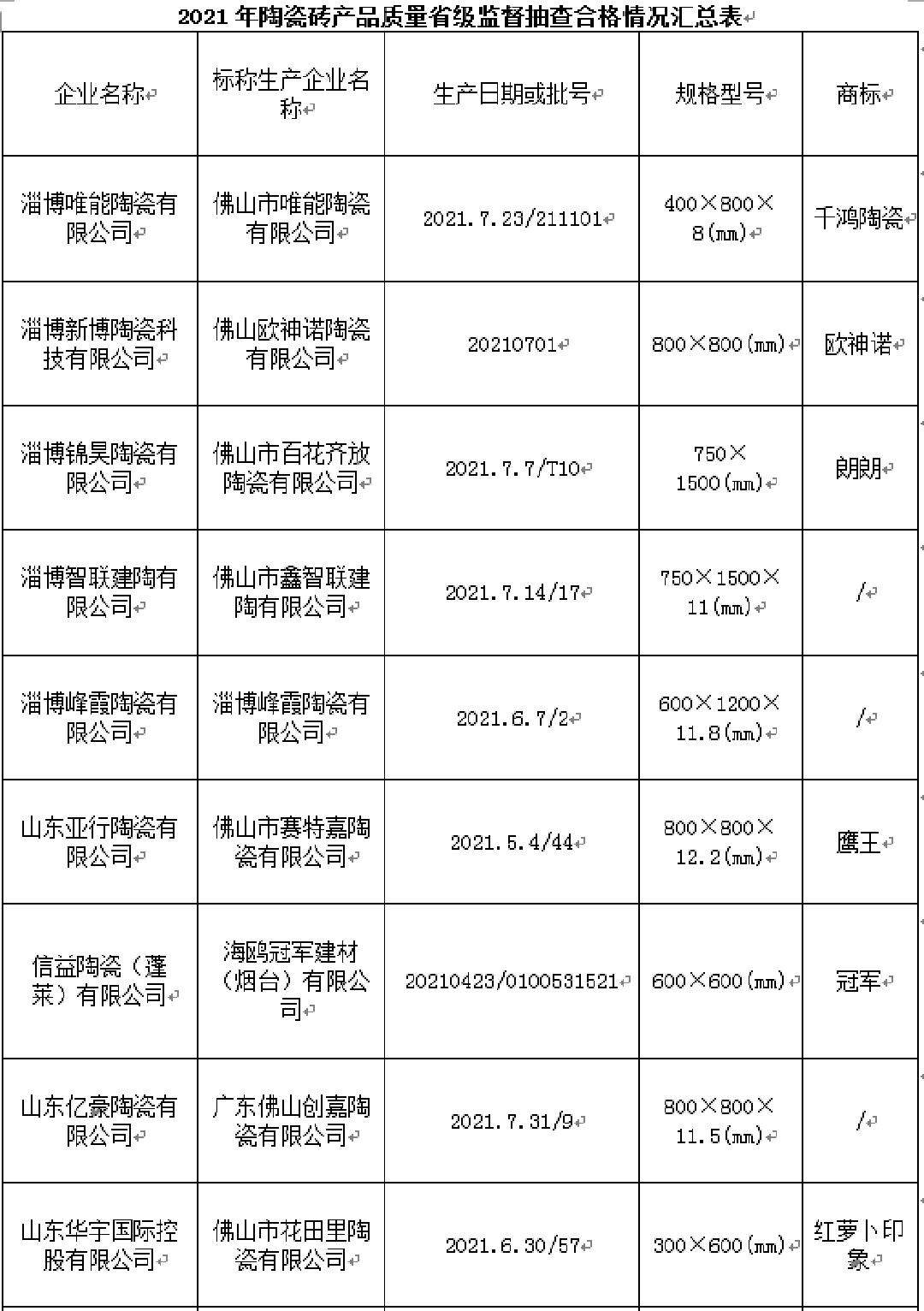 山东质检1.png