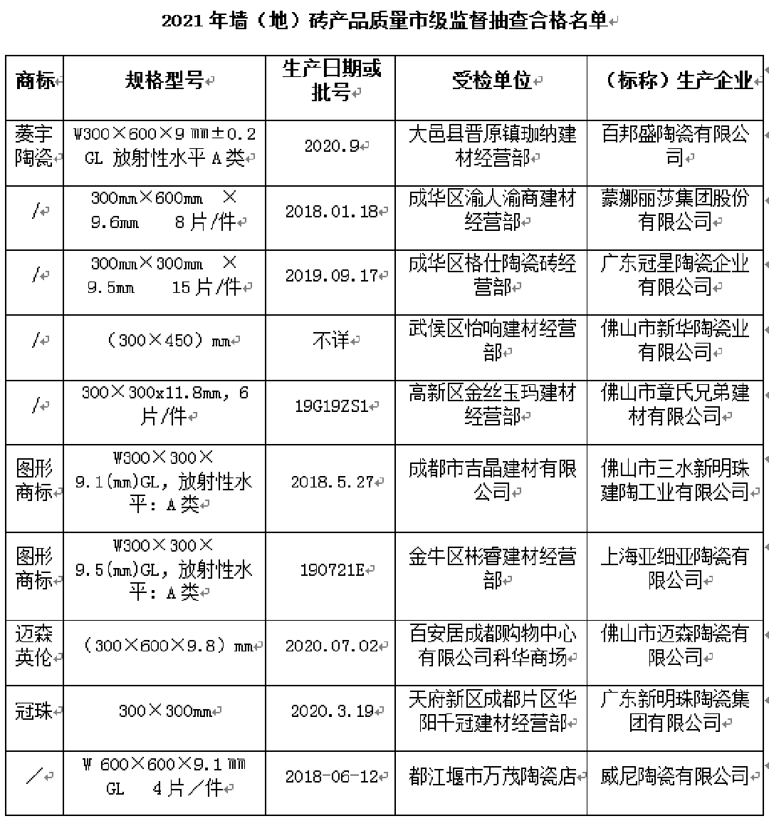 成都墙地砖质检.png