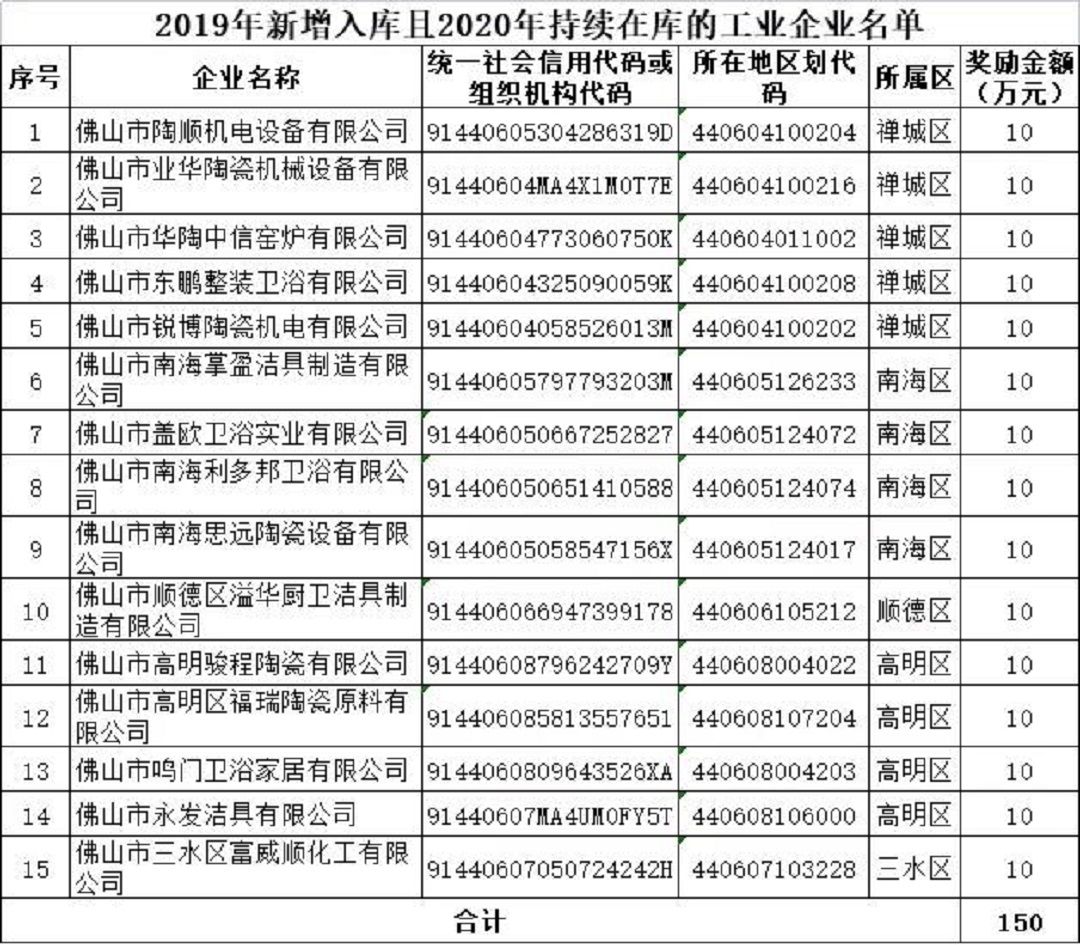 佛山培育奖金.jpg