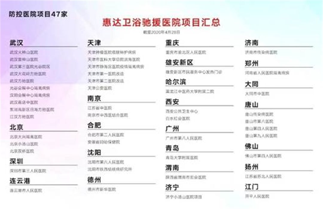 惠达大国工程巡礼 (9).jpg