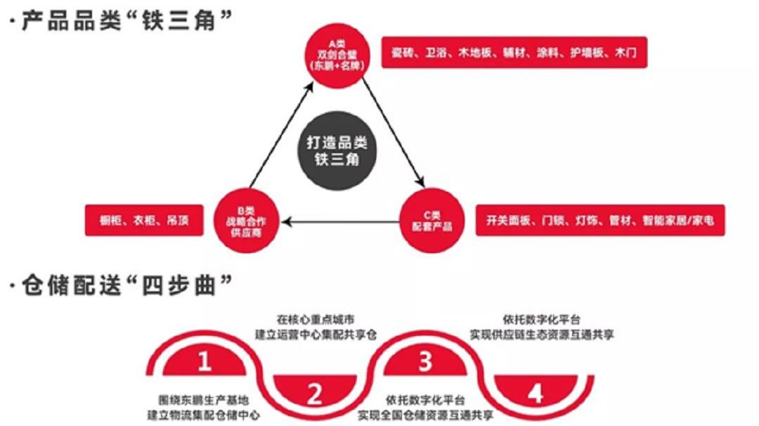 东鹏5.jpg