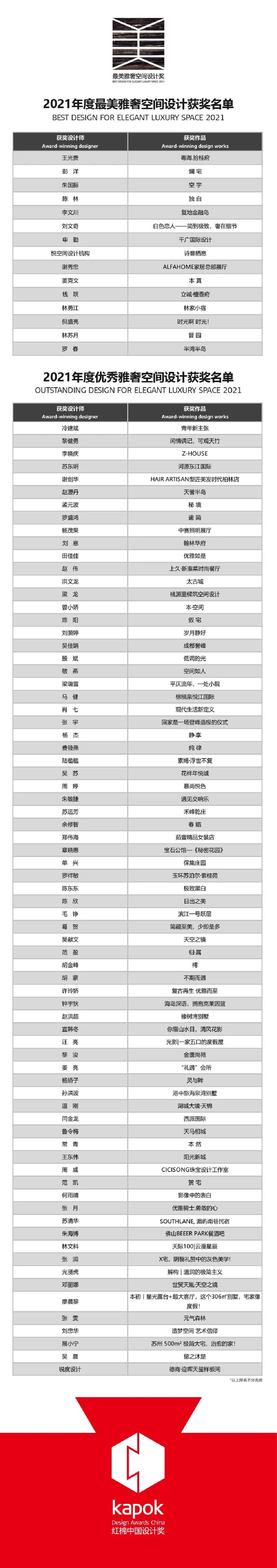 获奖名单.jpg