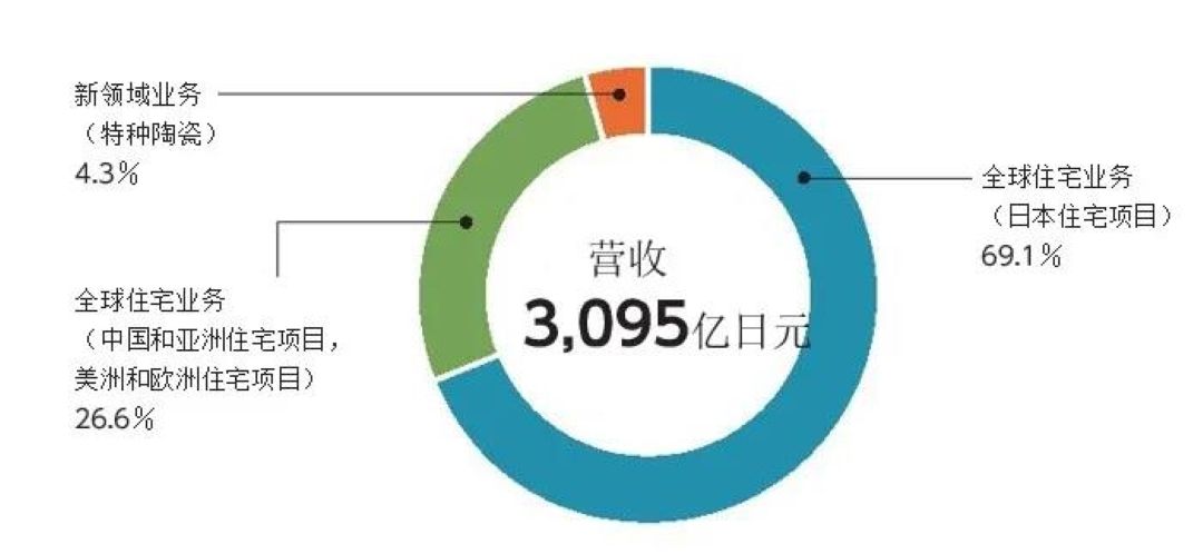 TOTO投5.6亿元再建新工厂-3.jpg