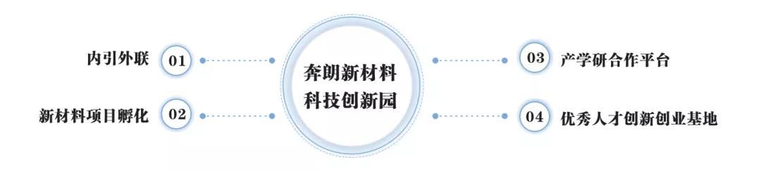 奔朗新材料科技创新园.jpg